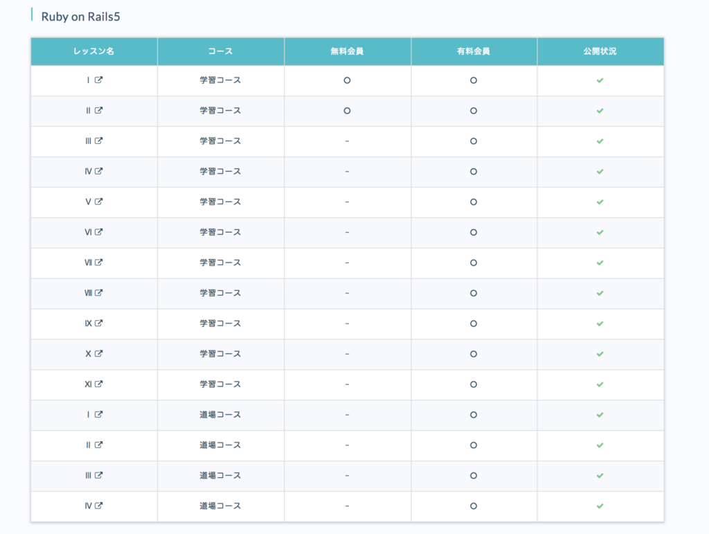 1年以上の有料会員が書いた Progate プロゲート のサービス まとめ Kazutcha Com Kazutcha Com