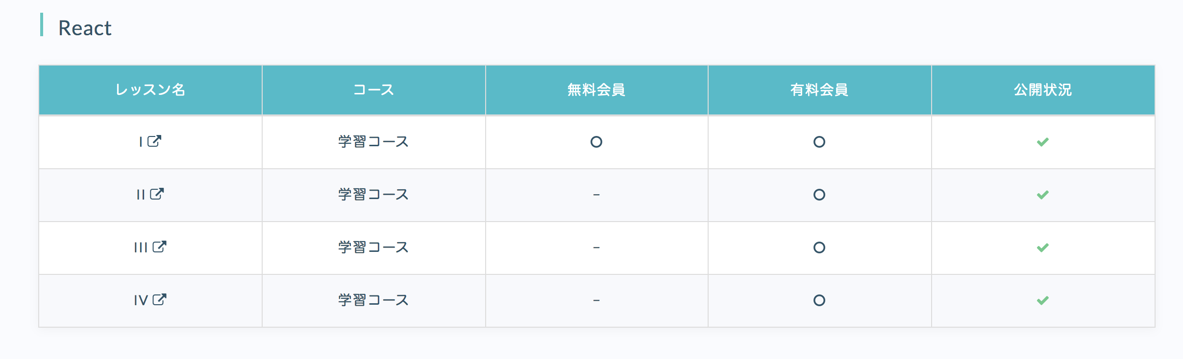 1年以上の有料会員が書いた Progate プロゲート のサービス まとめ Kazutcha Com Kazutcha Com