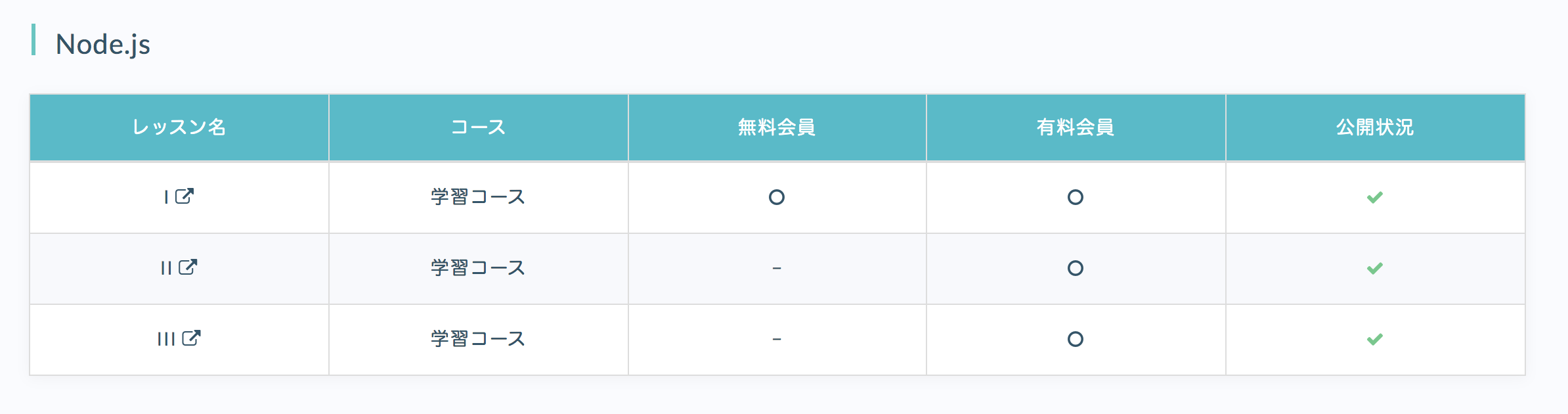 1年以上の有料会員が書いた Progate プロゲート のサービス まとめ Kazutcha Com Kazutcha Com