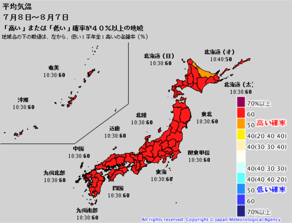 平均気温(7月)