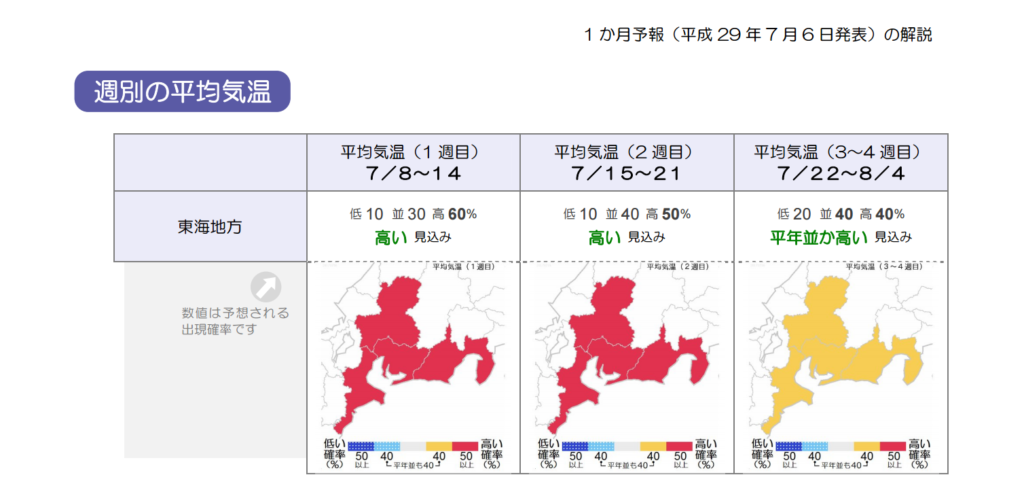 東海地方の7月の気温