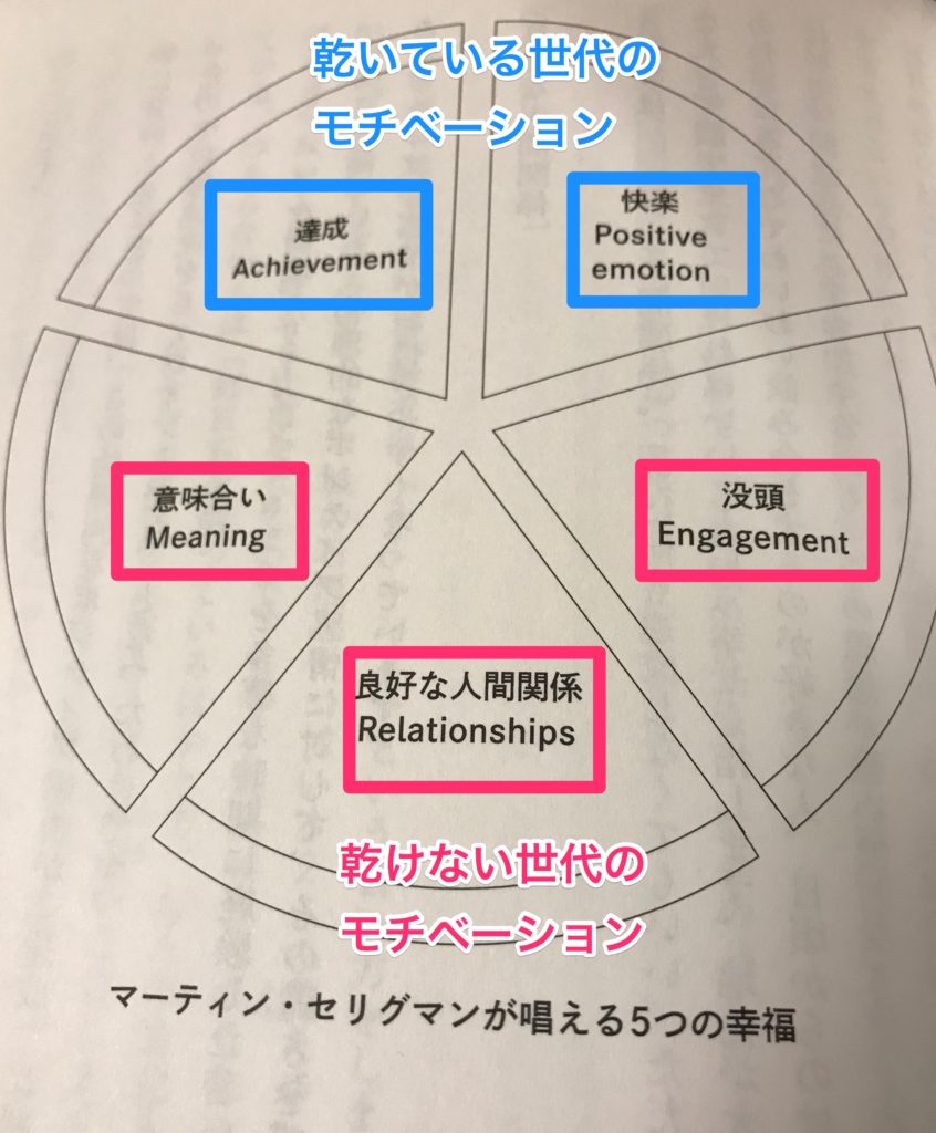 5つの幸福