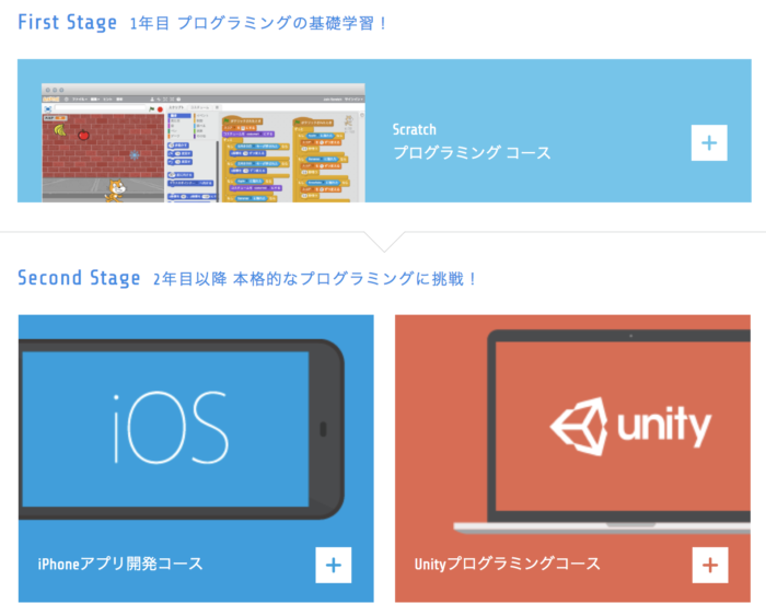 テックキッズスクールのカリキュラム