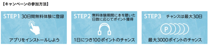 登録は簡単3ステップ