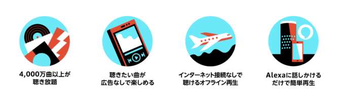 Amazon Music Unlimitedのサービス