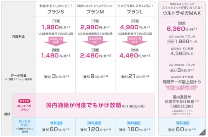 UQモバイル料金表