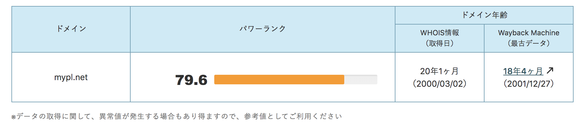 まいぷれドメインパワー